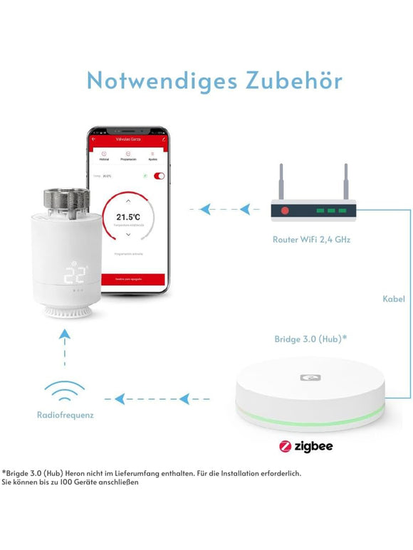 Garza Starter Kit Zigbee 3.0 Smart Thermostatkopf mit Bridge App Alexa Google