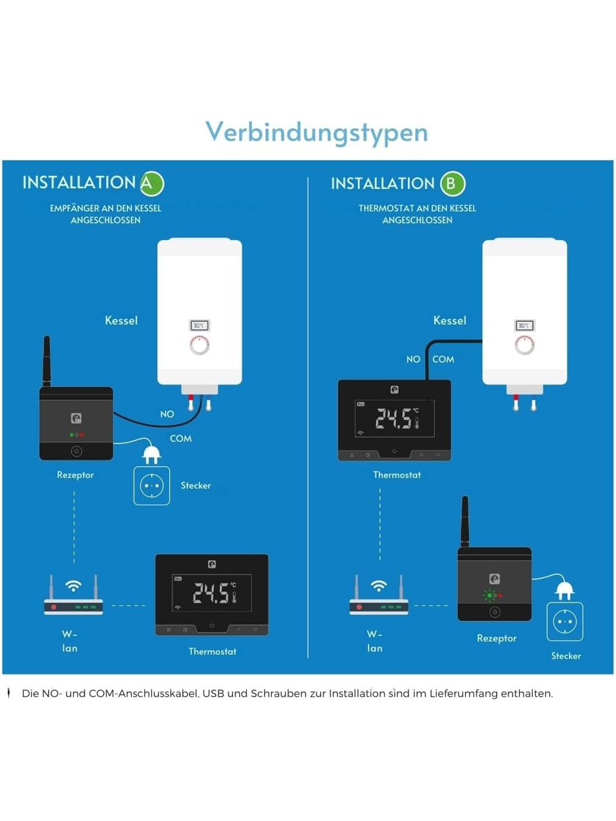 Garza Wireless Wifi Smart Thermostat für Kessel & Heizung Touch Alexa Google