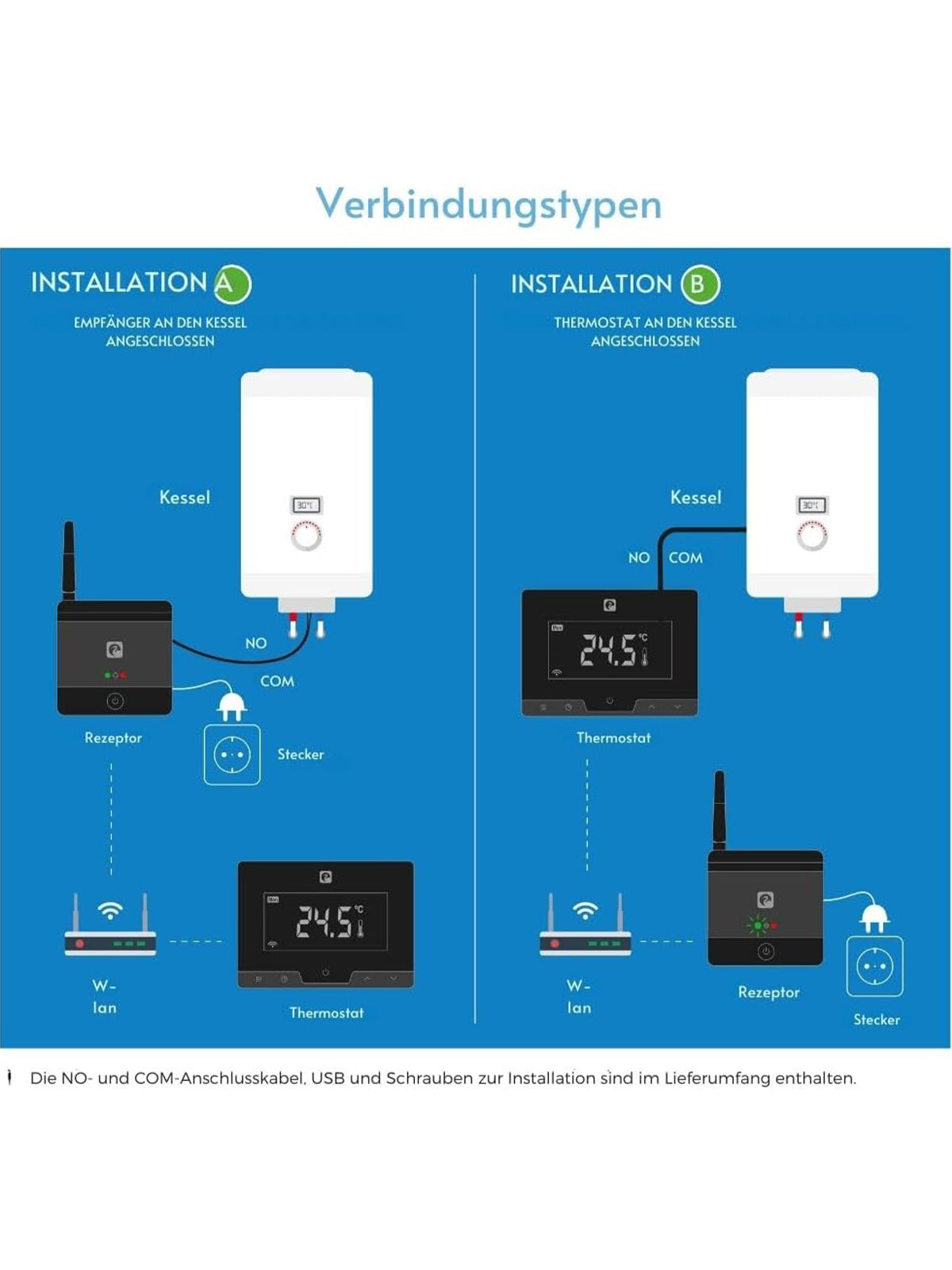 Garza Wireless Wifi Smart Thermostat für Kessel und Heizung Touch Alexa Google