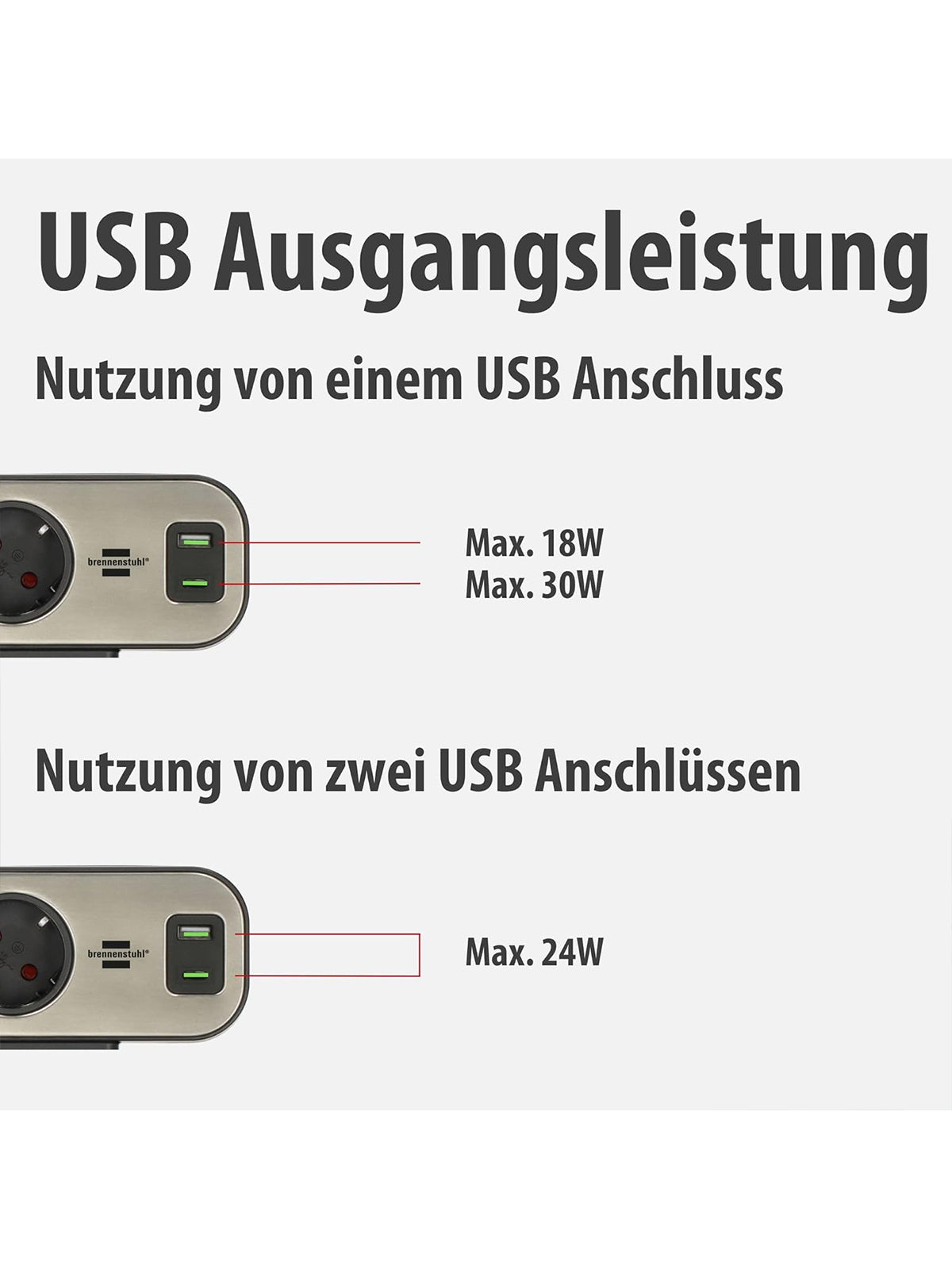 Brennenstuhl Estilo Duplex Tischsteckdosenleiste mit Schalter Überspannungsschutz