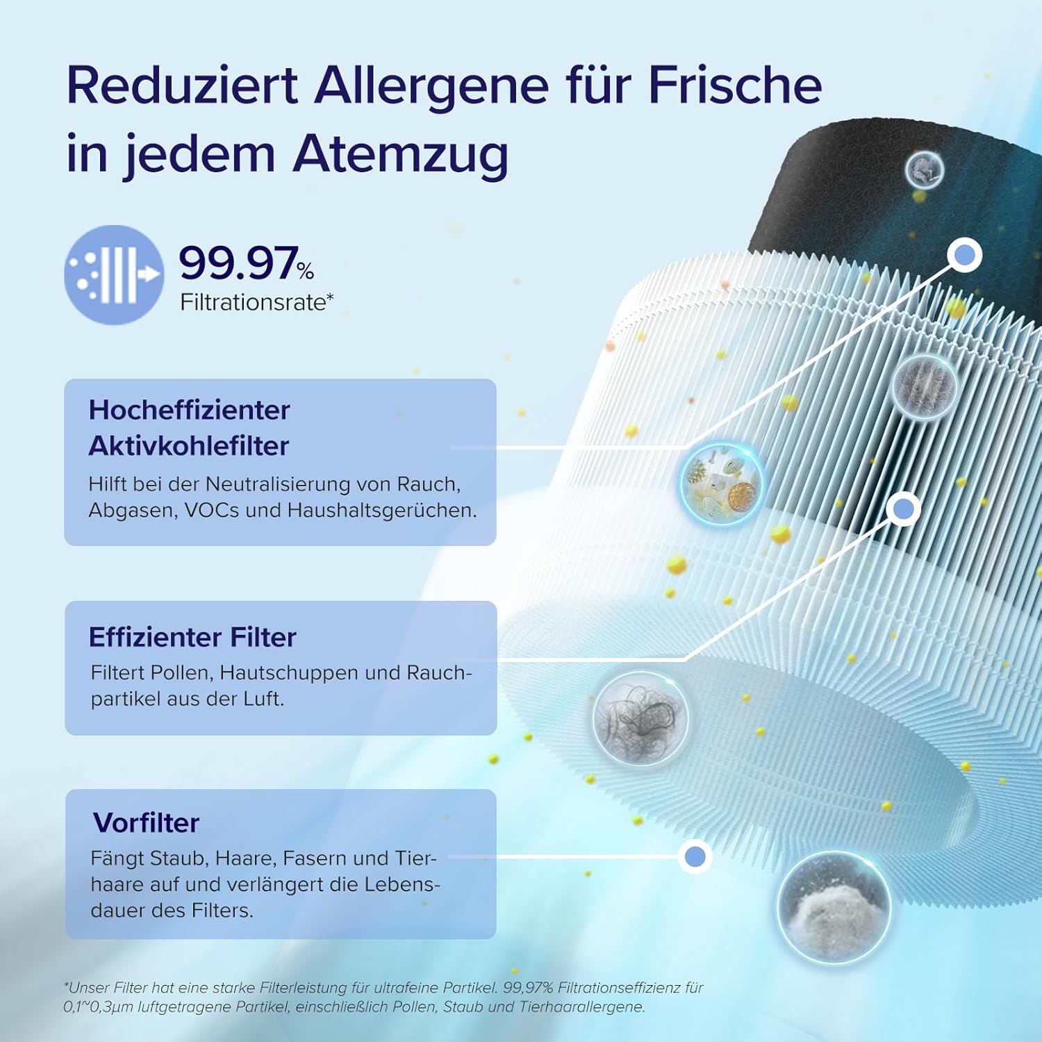 LEVOIT Luftreiniger Core 200S HEPA Allergiker CADR 170m³/h gegen Schimmel Staub