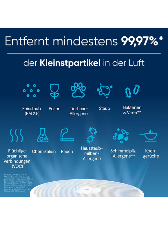 BLUEAIR Mini Luftreiniger Kompakt Leise Tragbar Schlafzimmer Büro