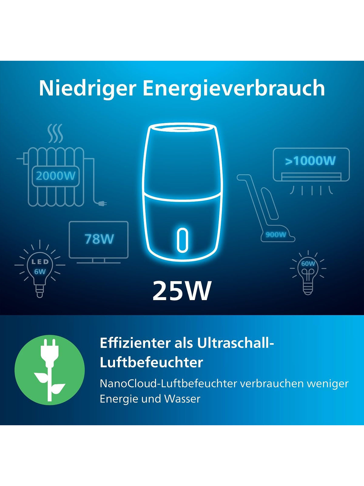 Philips Luftbefeuchter 3000 NanoCloud 99,97% weniger Bakterien 300 ml/h 3 Modi