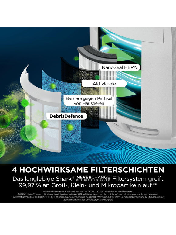 Shark NeverChange Luftreiniger HP150UK 4-stufige Filter 99,97 % aller Allergene