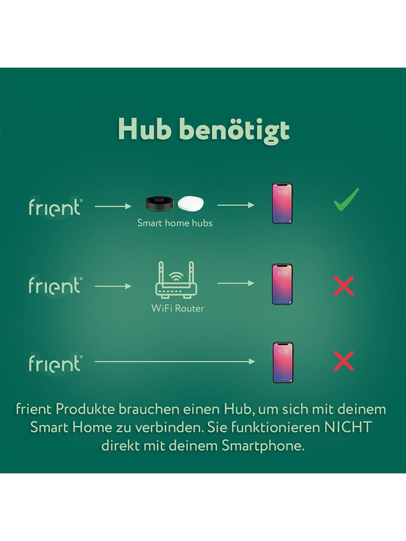 frient Electricity Meter Interface 2 P1 drahtlose Zählerauslesung Zigbee SmartThings