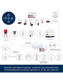 ABUS Funk-Alarmanlage Smartvest Basis-Set mit Bewegungsmelder und Öffnungsmelder-3